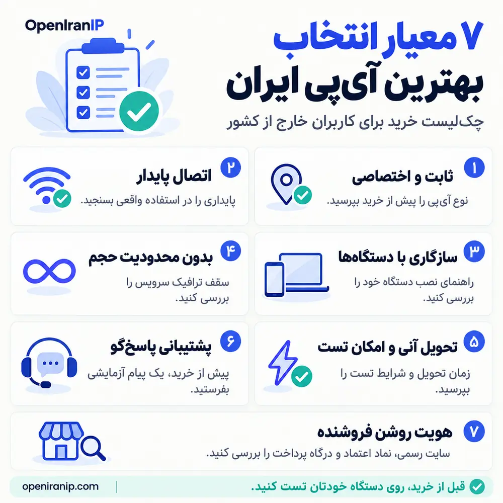 خرید بهترین وی پی ان ایران