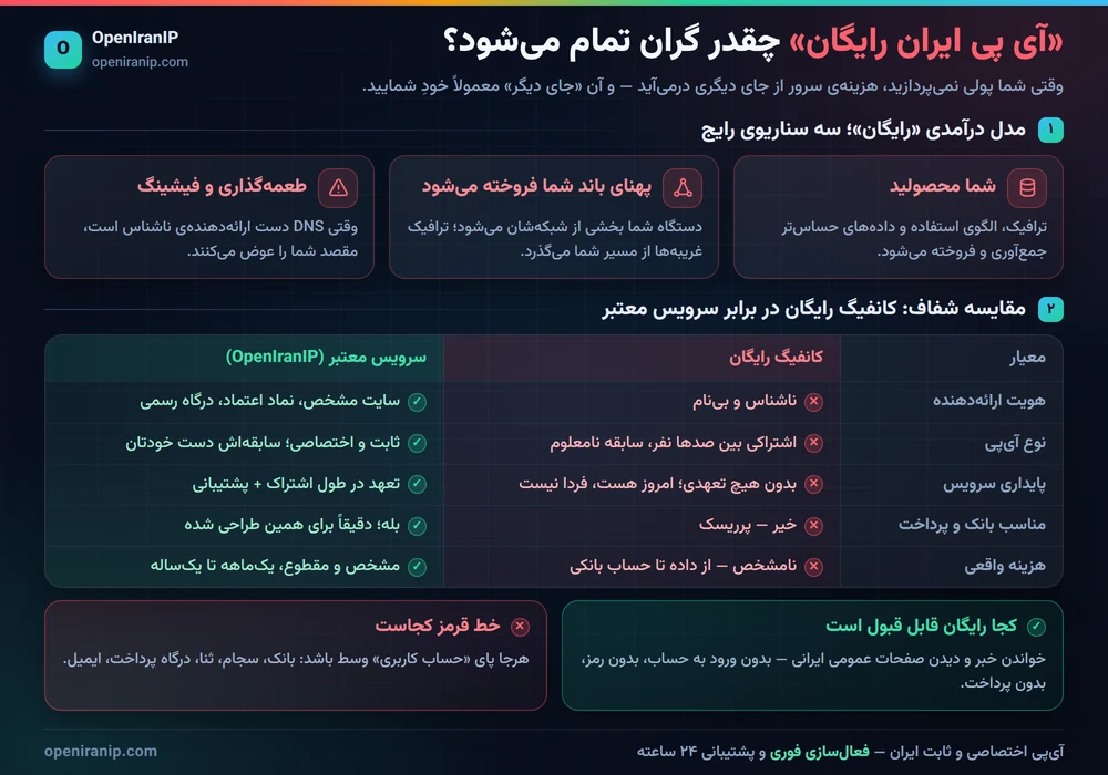 مقایسه آی پی ایران رایگان با سرویس معتبر و خطرات کانفیگ رایگان