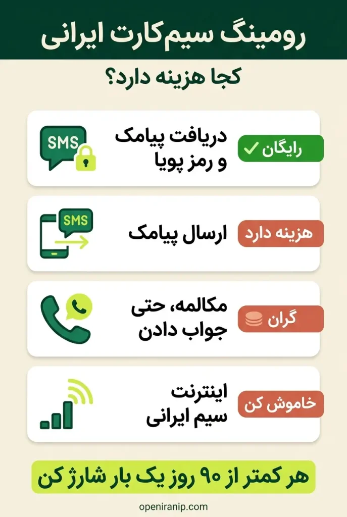 هزینه رومینگ سیم کارت ایرانی در خارج از کشور؛ دریافت پیامک رایگان