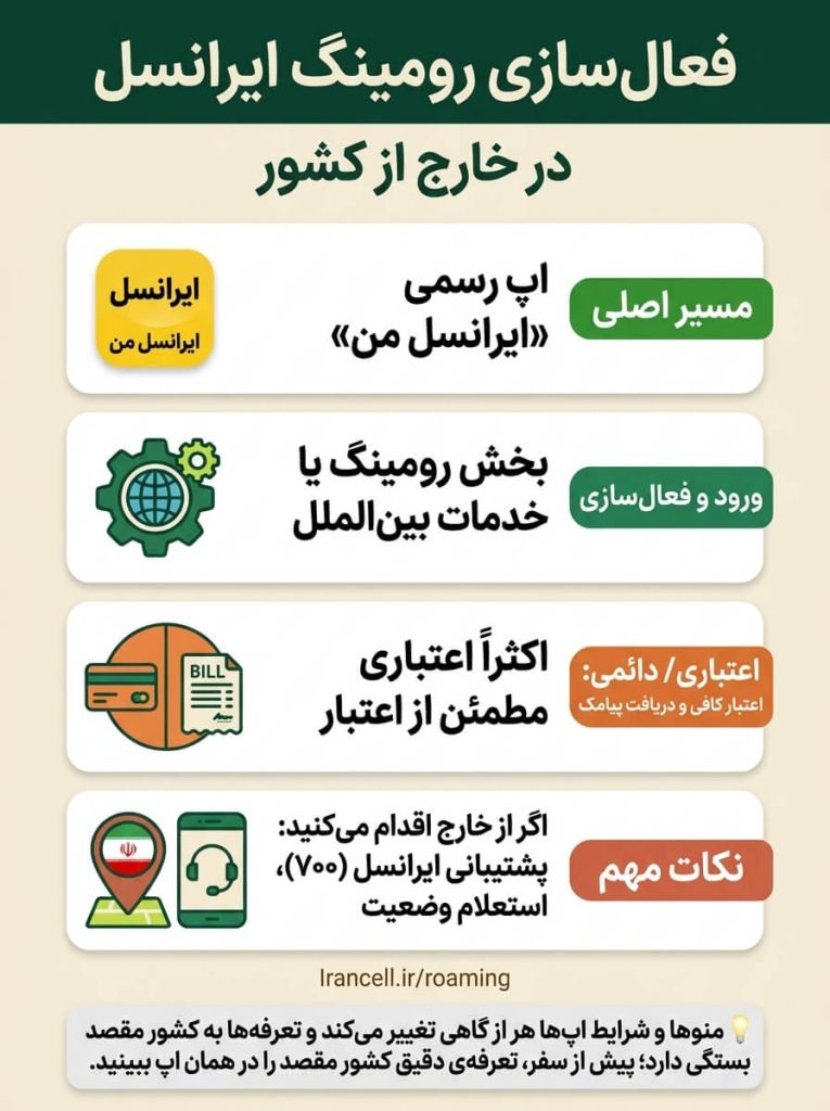 فعال‌سازی رومینگ ایرانسل