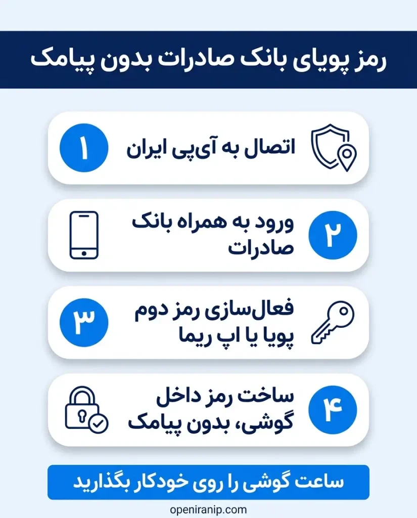 رمز پویای بانک صادرات بدون پیامک در ۴ قدم