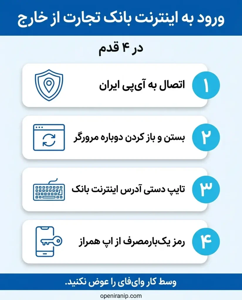 ورود به اینترنت بانک تجارت از خارج از کشور در ۴ قدم